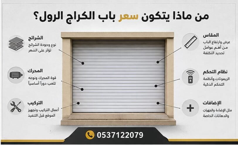 العوامل التي تحدد أسعار أبواب الكراج الرول بالرياض