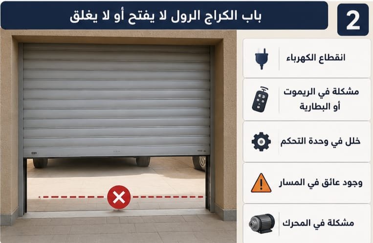 باب الكراج الرول لا يفتح أو لا يغلق