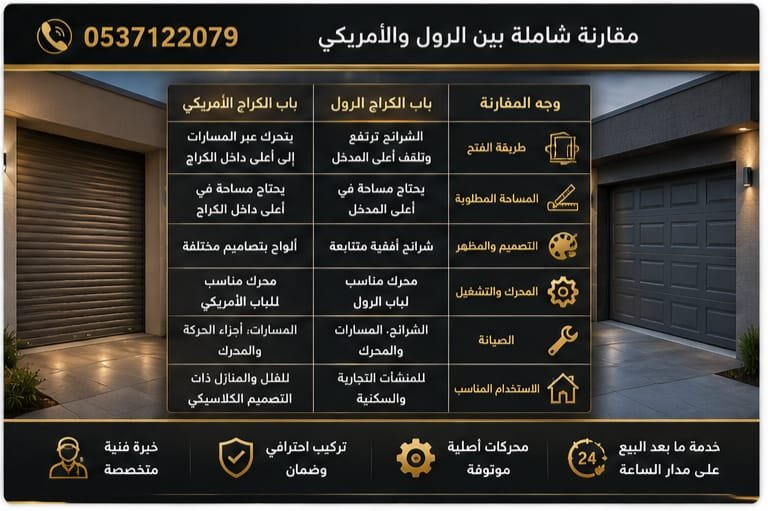مقارنة بين أبواب الكراج الرول والأمريكية